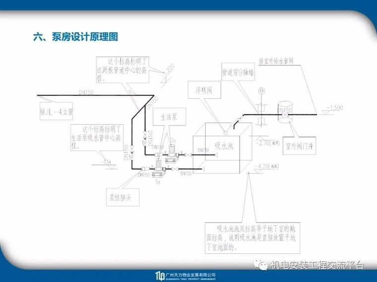 建筑_电气_暖通_给排水工程识图教程_50