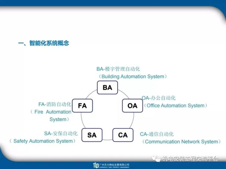 建筑_电气_暖通_给排水工程识图教程_55