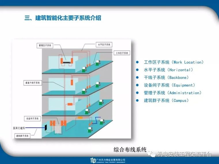 建筑_电气_暖通_给排水工程识图教程_57