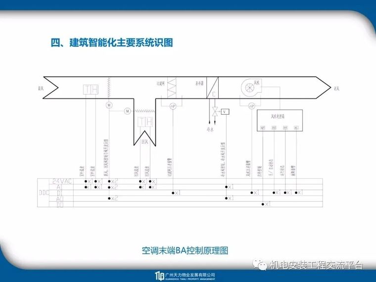 建筑_电气_暖通_给排水工程识图教程_60