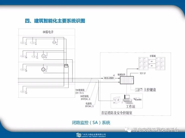 建筑_电气_暖通_给排水工程识图教程_62