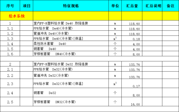 会自动汇总的工程量算量表格-清单