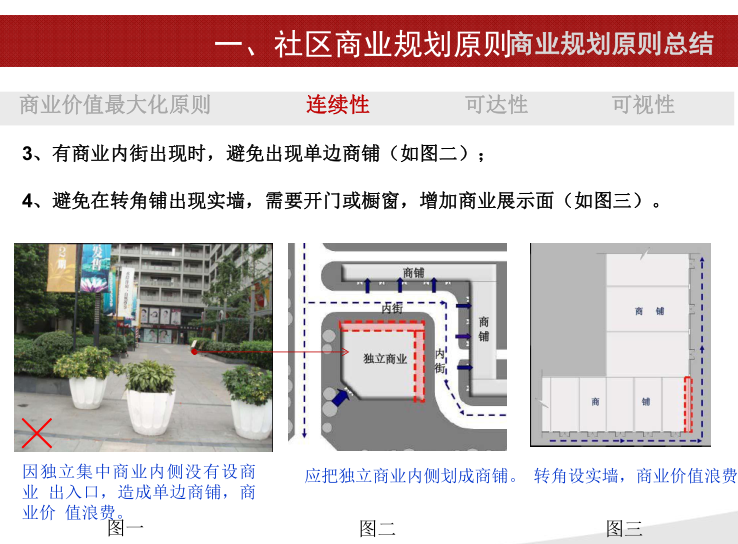 社区设计总结资料下载-社区商业规划商铺划分原则及细部设计总结