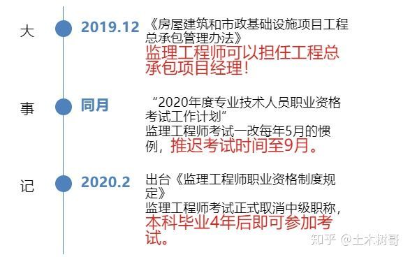 2020监理个人总结资料下载-2020年，还要做监理吗？