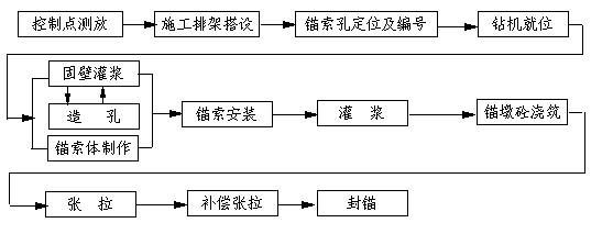 锚杆挡土墙施工工序图片