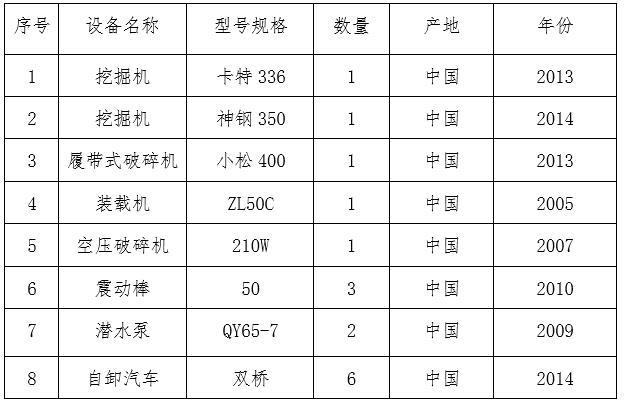 施工機械表