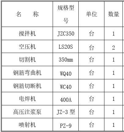 機械設備