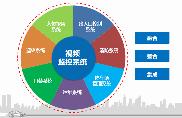 "智慧校园"建设安防方案-弱电智能化-筑龙电气工程论坛
