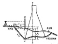 水利工程测量概述