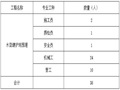 水利枢纽工程泄水建筑物施工方案