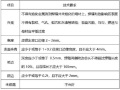 水利工程施工主要项目质量控制