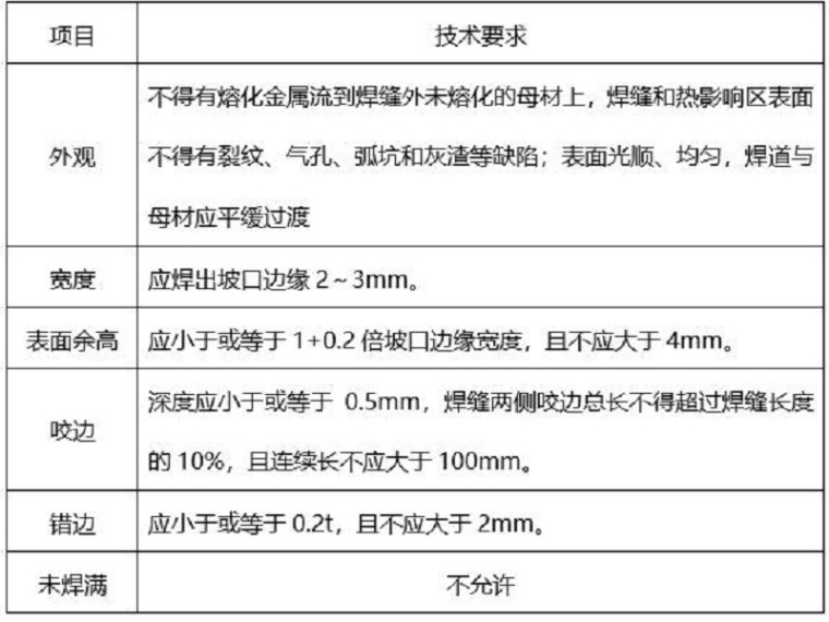 水工施工流程资料下载-水利工程施工主要项目质量控制