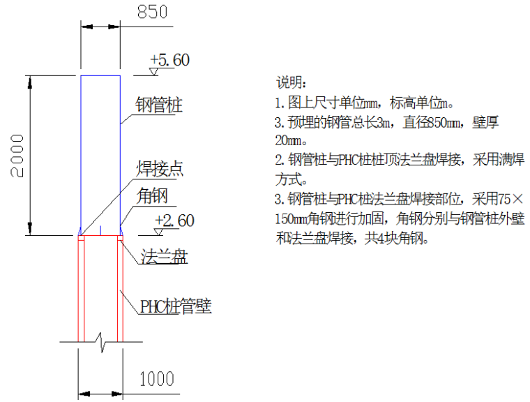 施工升降机转料平台方案资料下载-码头工程PHC管桩试静载平台施工方案