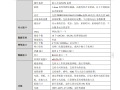 全高清网络监控方案