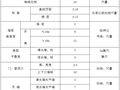 住宅小区二次结构施工方案