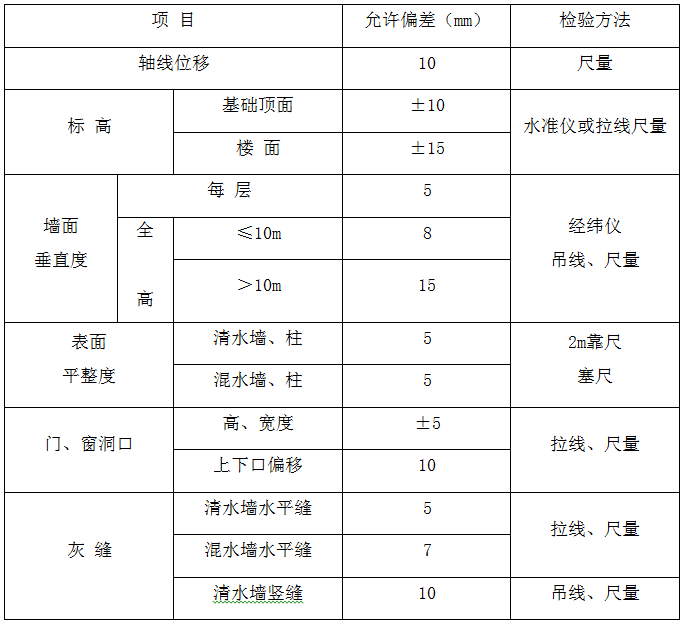 小型住宅小区方案资料下载-住宅小区二次结构施工方案