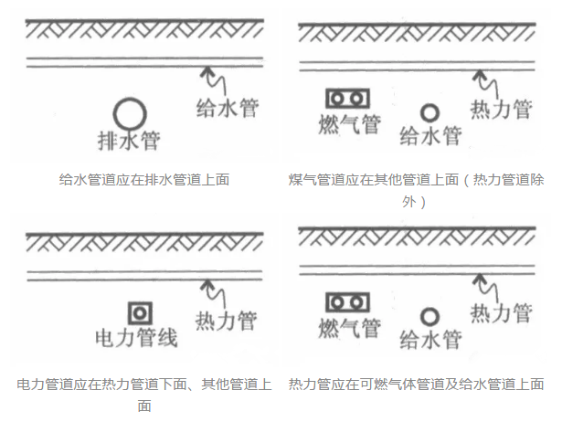 速看！“室外综合管网”如何设计和施工-123_副本