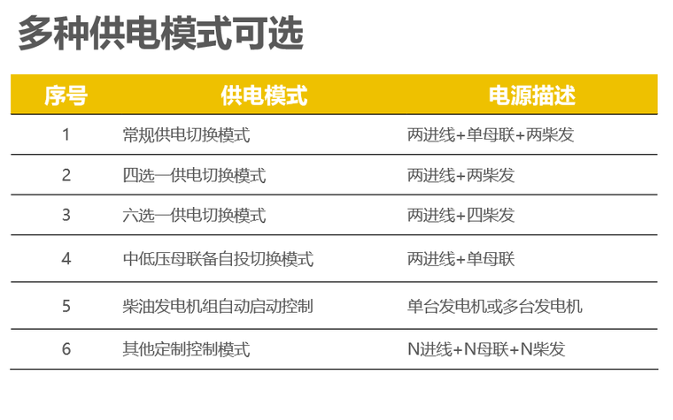 数据中心供配电系统解决方案讲义-供电模式