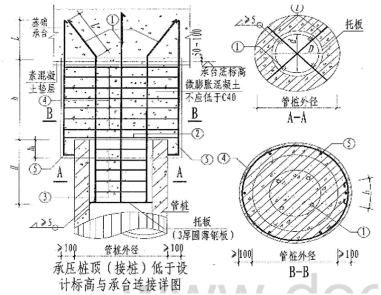 承台与管桩的连接资料下载-PHC管桩与承台连接技术交底