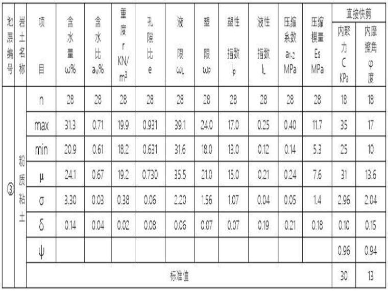 公路地质勘探规范资料下载-厂房地质勘探方案