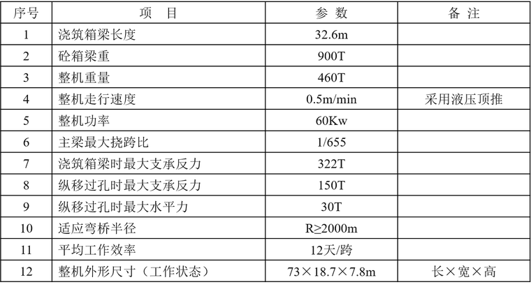 桥梁模架预沉量资料下载-铁桥梁移动模架原位现浇施工介绍