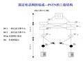 程控交换机原理 28页