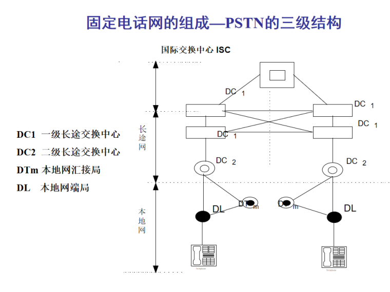 静压植桩机拔桩资料下载-程控交换机原理 28页