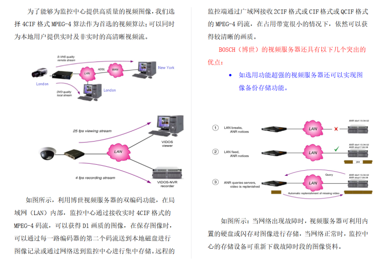 地铁CCTV视频监控系统方案-视频编解码器