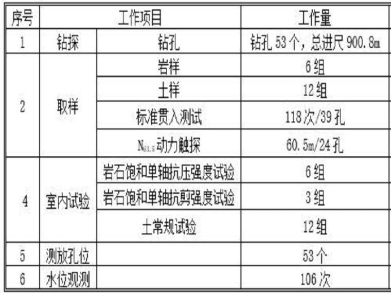 南昌地质工程勘察报告资料下载-地下车库岩土工程地质勘察报告