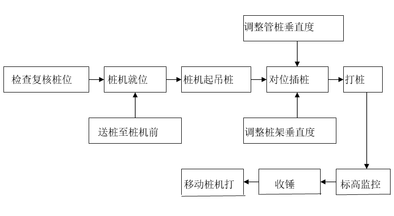 管桩生产工艺流程图片