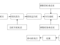 光伏发电项目PHC管桩施工方案（2017）