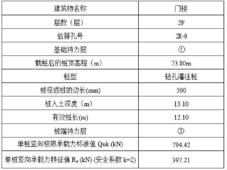 车站场地临建方案资料下载-框架结构地质勘察与场地稳定性评价