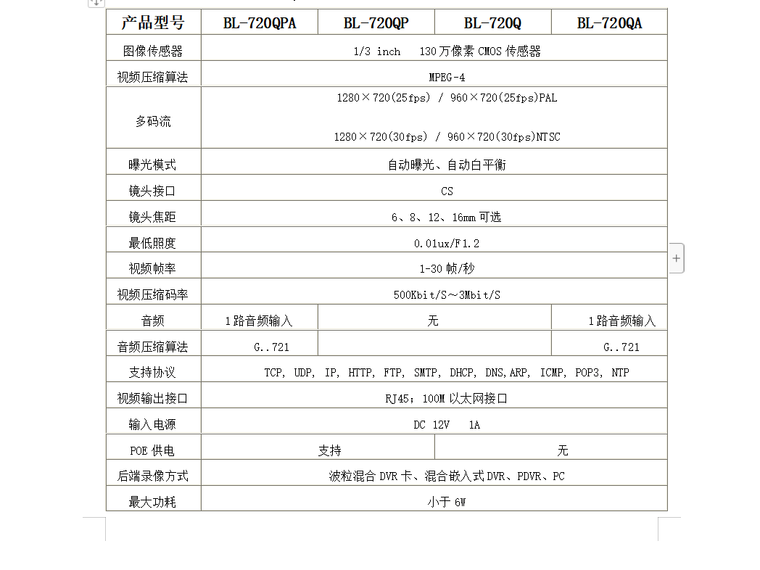 校园网络视频监控系统-系统设备参数