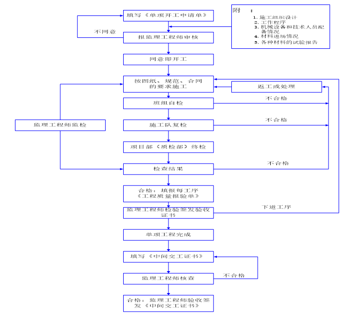 質量檢查程序框圖