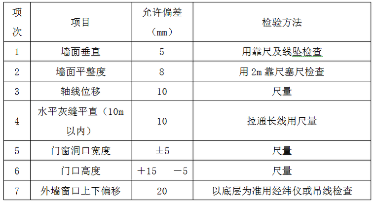 二次结构填充墙施工方案资料下载-框剪结构大学科技园二次结构施工方案