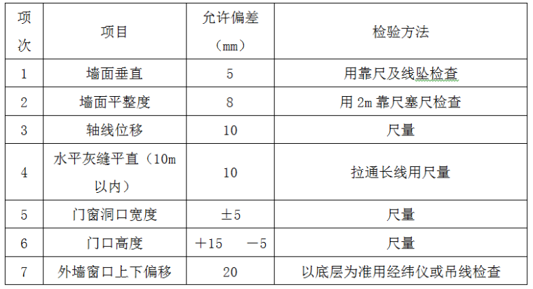 框架结构二次结构施工动画资料下载-框剪结构大学科技园二次结构施工方案