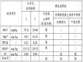 岩土工程勘察报告及分析评价