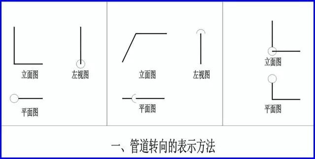 管道安装工程识图（采暖通风）_6