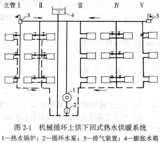 管道安装工程识图（采暖通风）_9