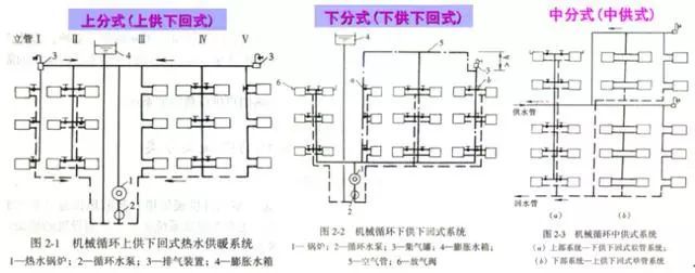 管道安装工程识图（采暖通风）_10