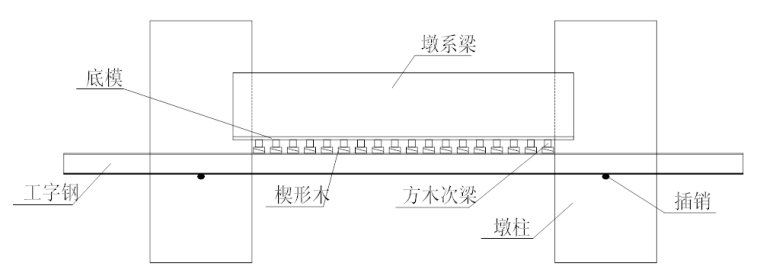 板梁桥梁施工组织设计资料下载-变截面连续箱梁大桥桥墩及桥台施工组织设计