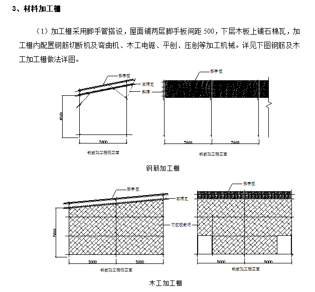 惠民小区工程施工现场平面布置-材料加工棚