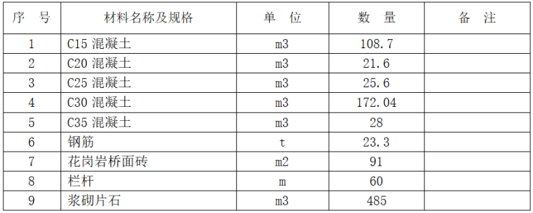 公园管理流程图资料下载-公园项目倒虹吸及人行桥工程施工组织设计