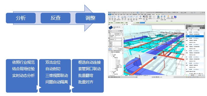 BIM机电安装管线综合技术应用讲义（46页）-管综优化的工作流