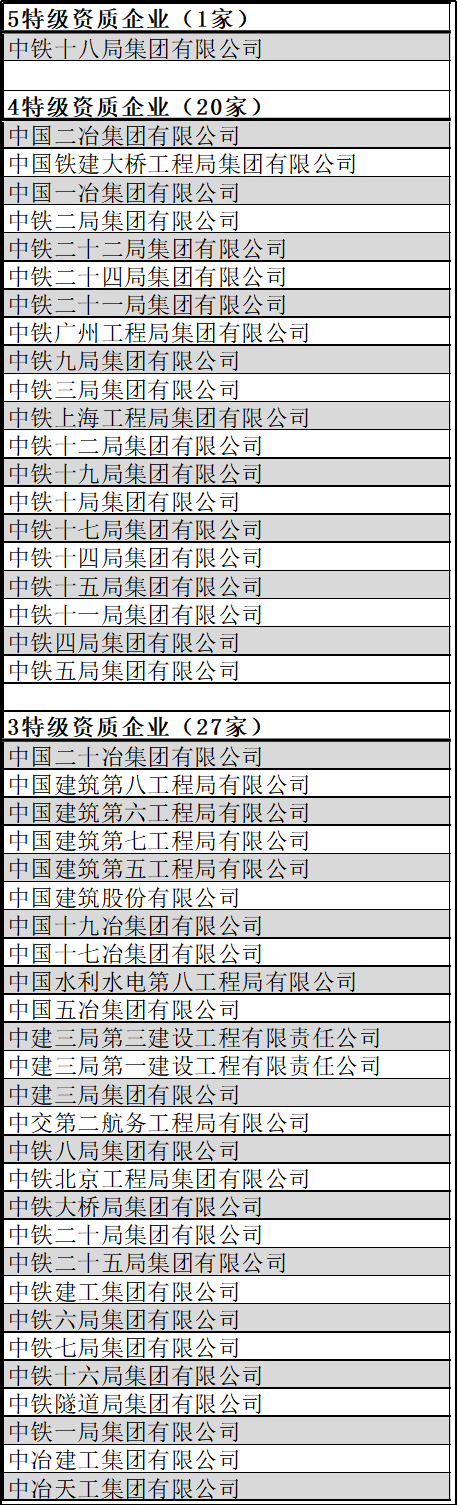 最新特级资质企业盘点（2020版）！_7