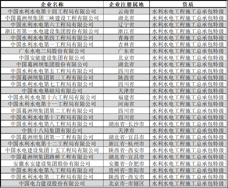 最新特级资质企业盘点（2020版）！_12