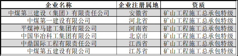 最新特级资质企业盘点（2020版）！_16