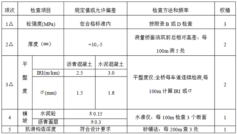 水毁公路施工图资料下载-农村公路水毁恢复工程桥梁施工组织设计