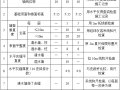 钢框架厂房砖砌体工程专项施工方案