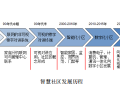 智慧社区解决方案（50页PDF）